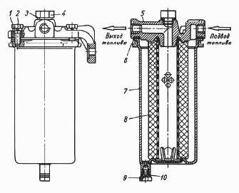 Питание топливом и смазка дизеля ЯМЗ-236