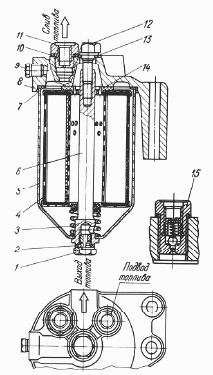 Питание топливом и смазка дизеля ЯМЗ-236
