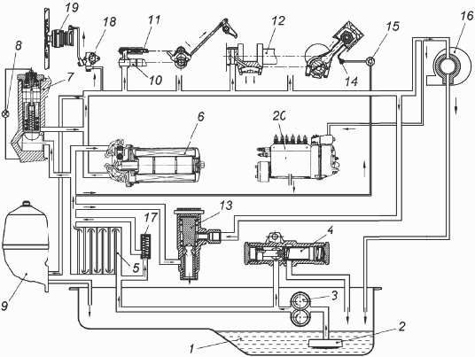 Питание топливом и смазка дизеля ЯМЗ-236