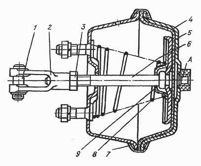 Система тормозов автомобилей Краз-6510, 65055