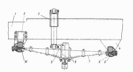Подвески автомобиля Краз