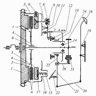 Конструкция сцепления МТЗ-82