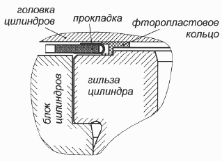 Компоненты блока цилиндров ЯМЗ-236 НЕ2, БЕ2