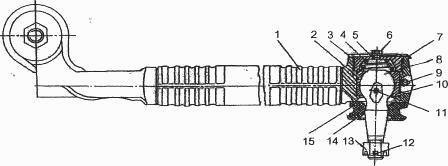 ГУР автомобиля Краз