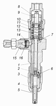 ТНВД и форсунки ЯМЗ-236