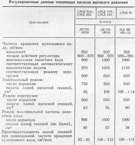 Двигатель Д240 отличие от 242