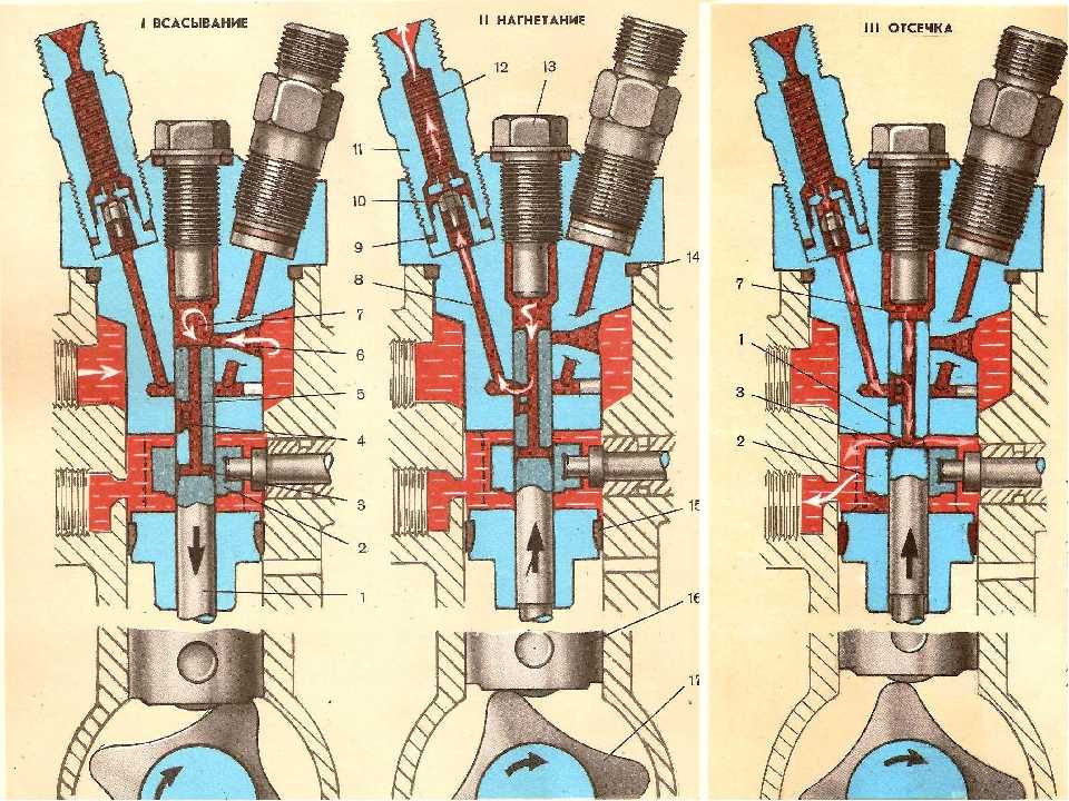 Двигатель Д240 отличие от 242