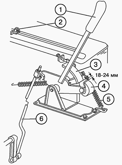 Органы управления трактором МТЗ-82