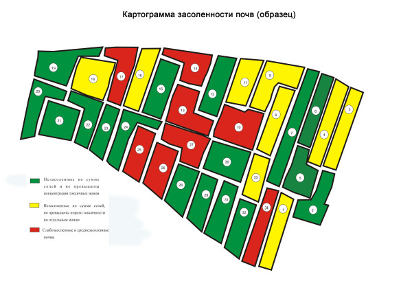 Гипсование почвы - приемы исправления засоленных почв