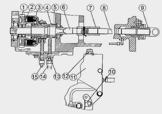 Передний мост МТЗ 1221: устройство, регулировки, работа привода