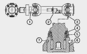 Передний мост МТЗ 1221: устройство, регулировки, работа привода