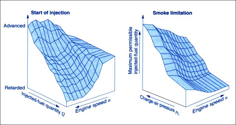 Какое давление должно быть в рампе дизельного двигателя