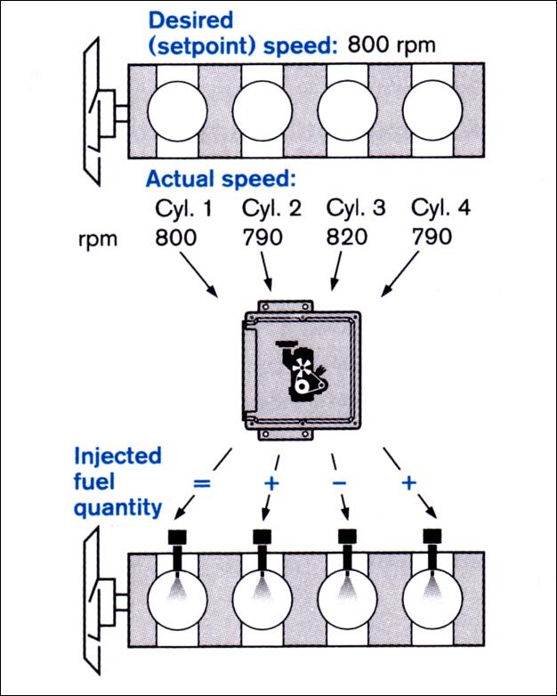 Какое давление должно быть в рампе дизельного двигателя