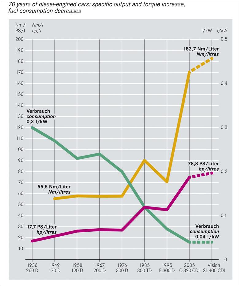 Какое давление должно быть в рампе дизельного двигателя