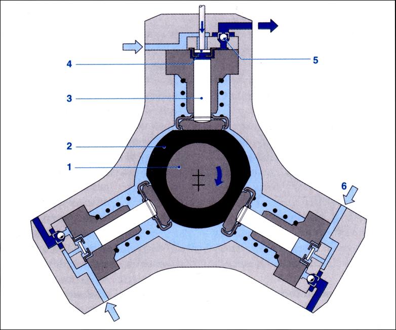 Какое давление должно быть в рампе дизельного двигателя