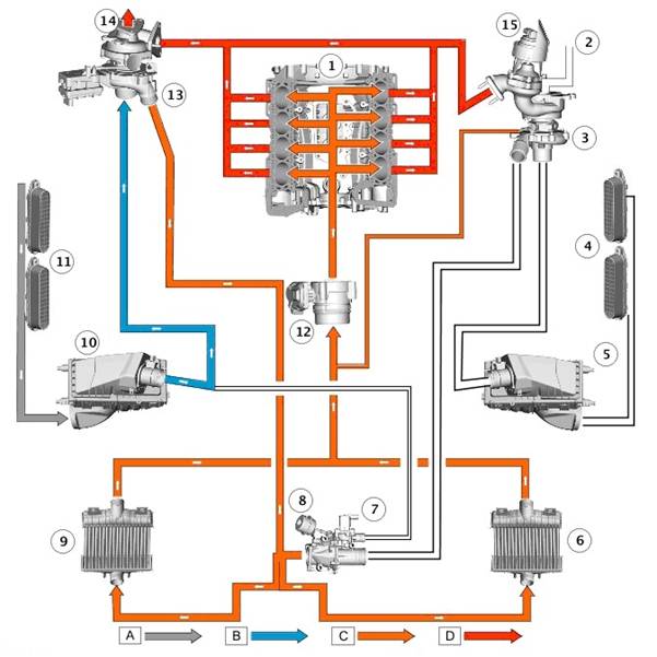 Монорежимная работа турбокомпрессора дизельного двигателя 4.4TD Range Rover и Range Rover Sport