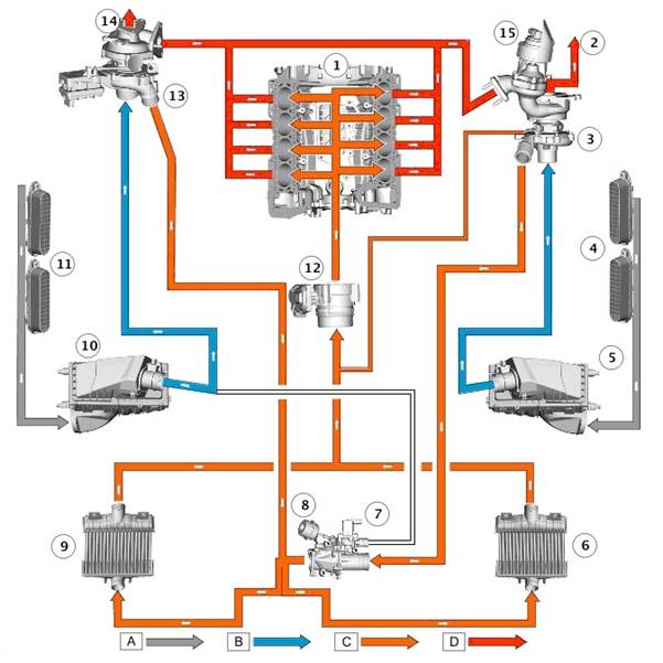Работа в режиме би-турбо дизельного двигателя 4.4TD Range Rover и Range Rover Sport