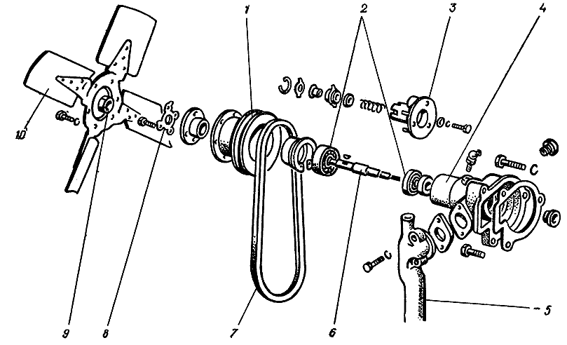 Водяной насос МТЗ 82: устройство, неисправности, ремонт
