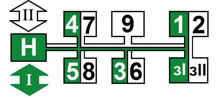 коробка передач мтз 82 схема переключения фото