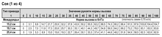Посев озимой пшеницы и дальнейшая технология выращивания зерна, правила севооборота при возделывании