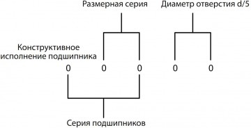 Как проверить ступичный подшипник