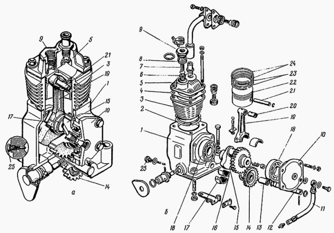 Компрессор МТЗ 82: устройство, характеристики, неполадки и ремонт