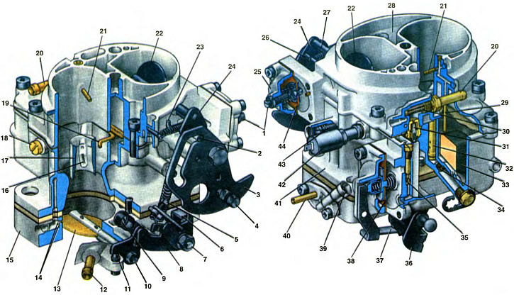 Общее устройство карбюратора, схема и принцип работы карбюратора автомобиля