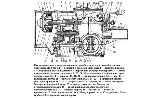 Схема КПП мотоблока