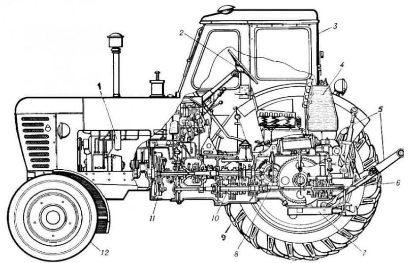 Трансмиссия заднеприводных тракторов МТЗ-80