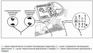Управление коробкой передач трактора МТЗ-3022