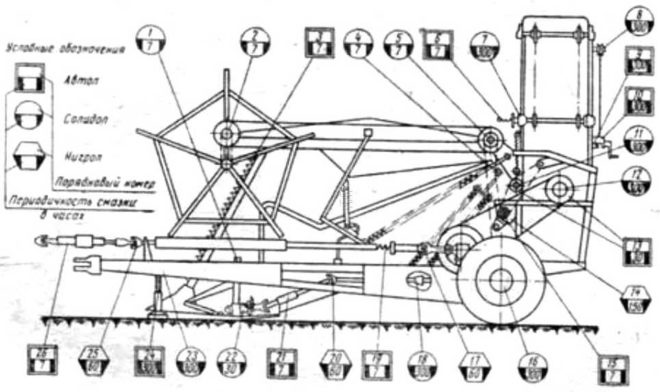 Схема точек смазок нигролом