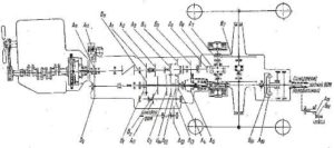 кинематика трактора
