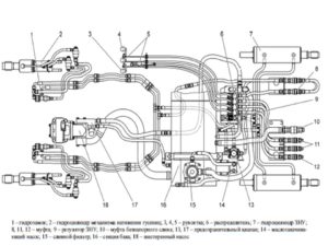 Гидравлика МТЗ 2301
