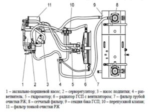 Гидросистема механизма поворота гусеничного трактора МТЗ