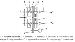 Кинематическая схема механизма поворота