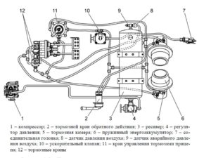 Тормозная и пневматическая системы МТЗ 1502