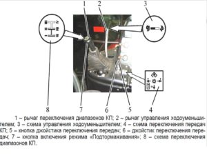 Переключение передач МТЗ 3022