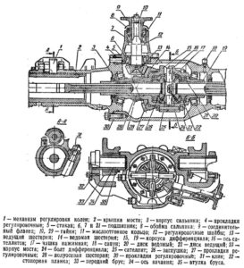 Передний ведущий мост МТЗ 82