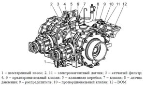 Задний мост гусеничного трактора МТЗ