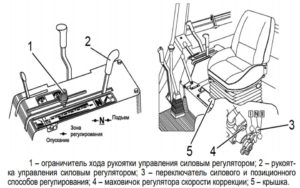 Управление силовым регулятором трактора