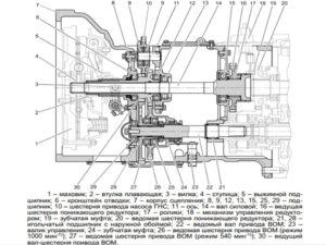 Промежутка МТЗ 892