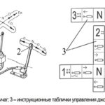 Схема управления распределителем