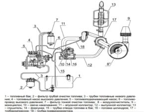 Система питания дизеля д-245.5