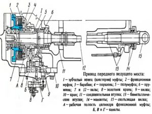 Привод ПВМ МТЗ 102