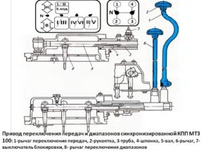 Управление синхронизированной КПП МТЗ-100