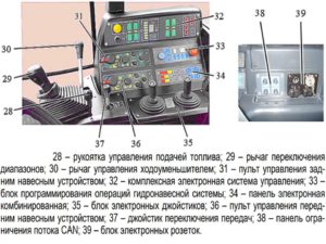 боковая панель управления трактора мтз