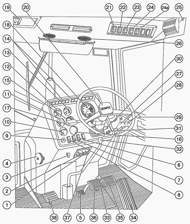 Заправочные ёмкости МТЗ 1221, периодичность смены масел и смазки
