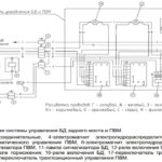 Электрическая система управления ПВМ и БД