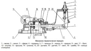 Механизм переключения КПП МТЗ 1221