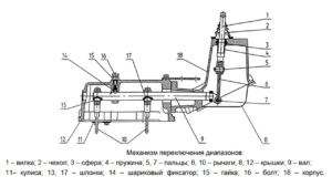 Механизм переключения диапазонов КПП мтз 1221